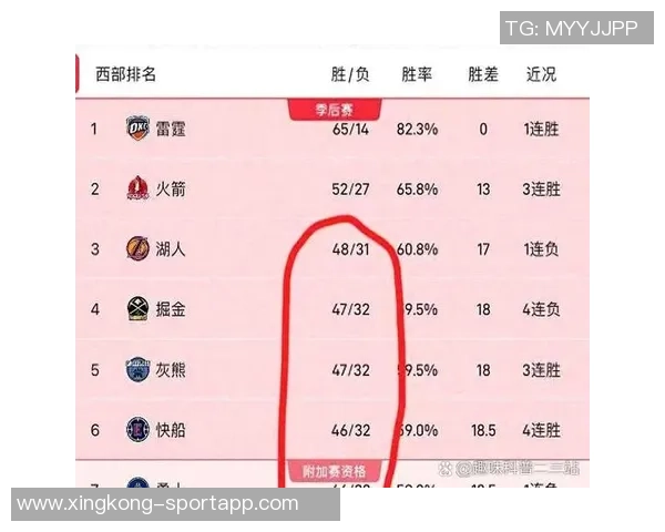 火箭队面对高端对手表现不佳本赛季对胜率60以上球队战绩惨淡