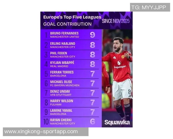 五大联赛11月进球榜揭晓B费领衔哈兰德姆巴佩紧随其后