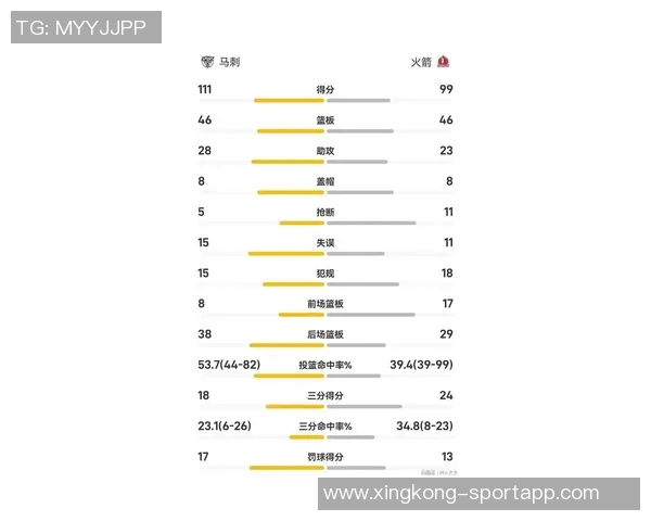 文班近期表现惊艳场均256分钟内贡献264分94板21帽2助1断